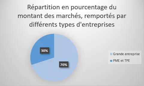 graphique 11